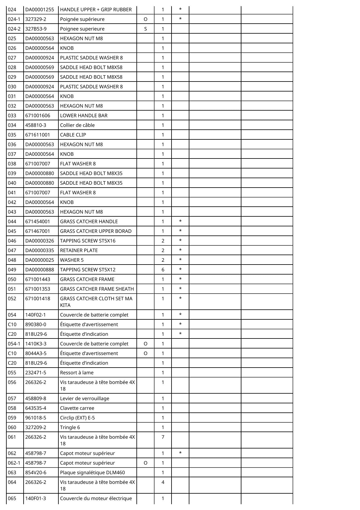 Vue éclatée Makita DLM460 - page 5