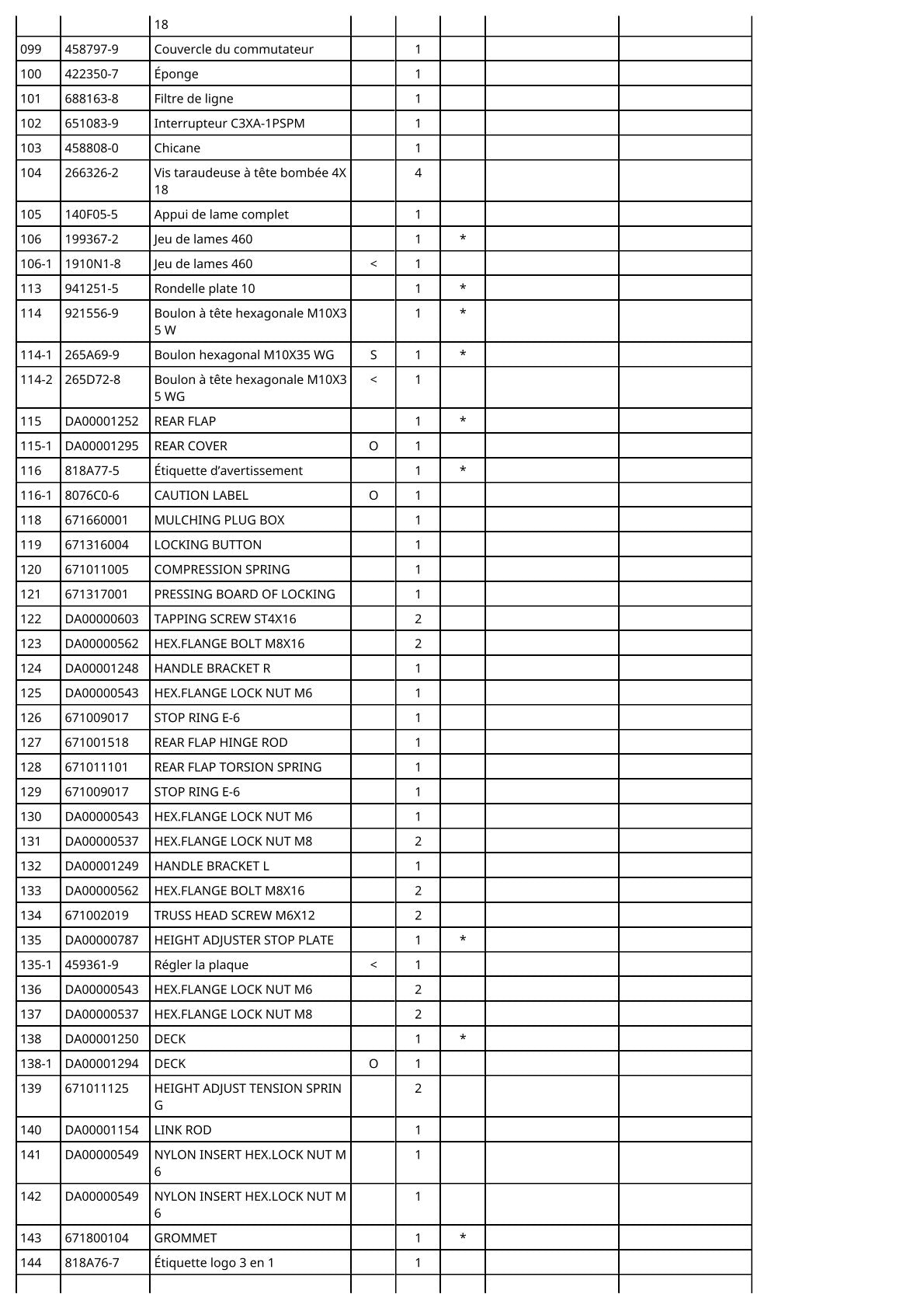 Vue éclatée Makita DLM460 - page 7