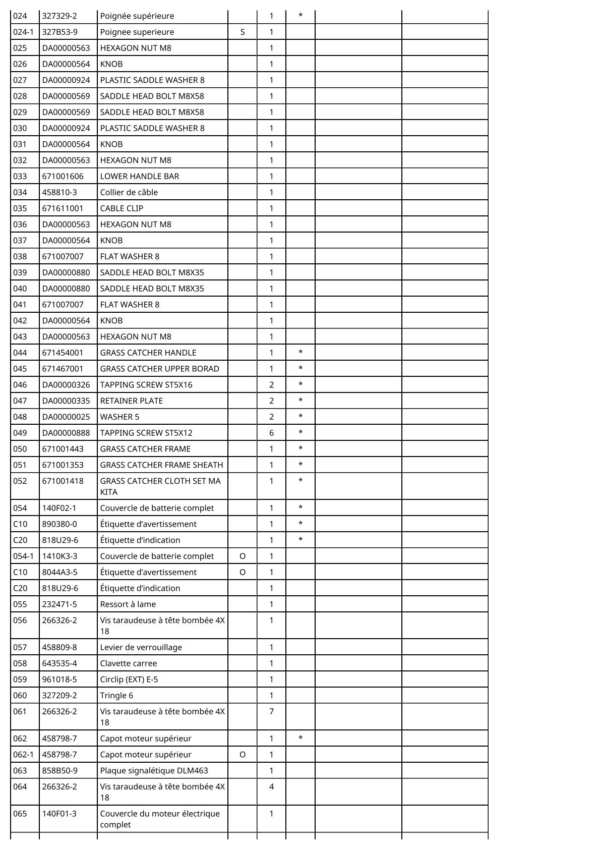 Vue éclatée Makita DLM463 - page 5