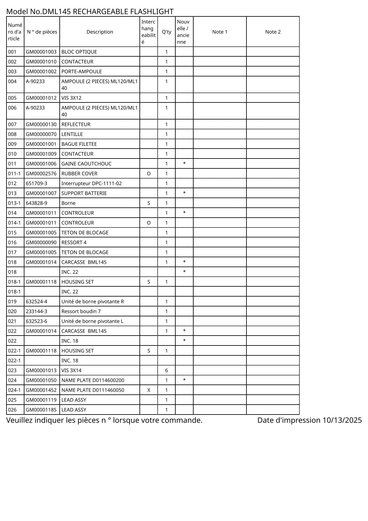 Vue éclatée Makita DML145 - page 2