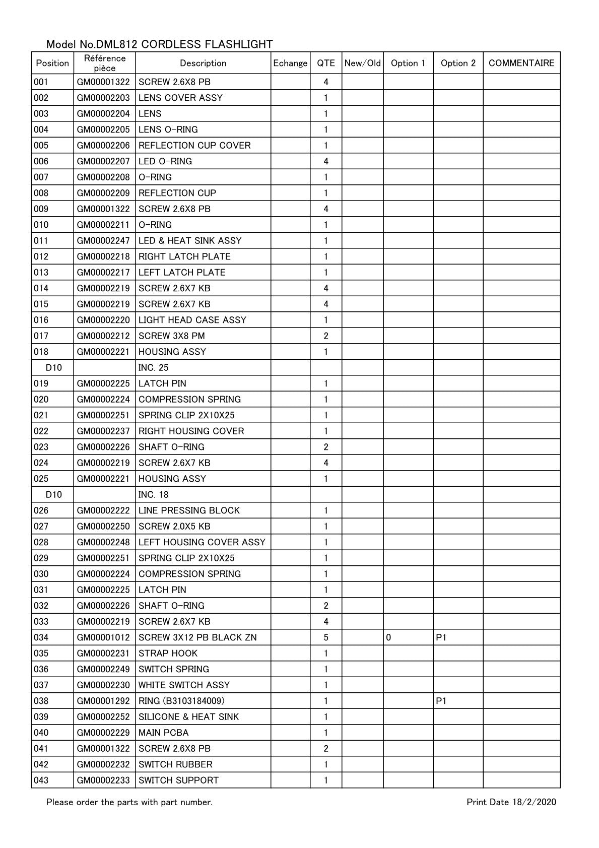 Pièces détachées lampe de chantier sans fil Makita DML812