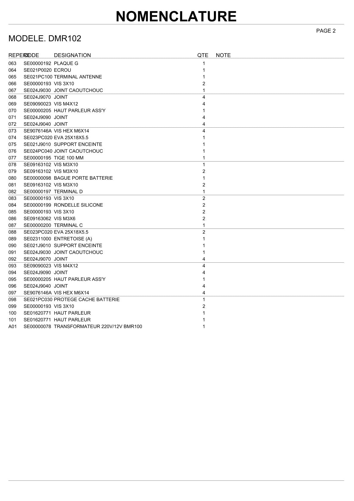 Pièces détachées radio de chantier sans fil Makita DMR102