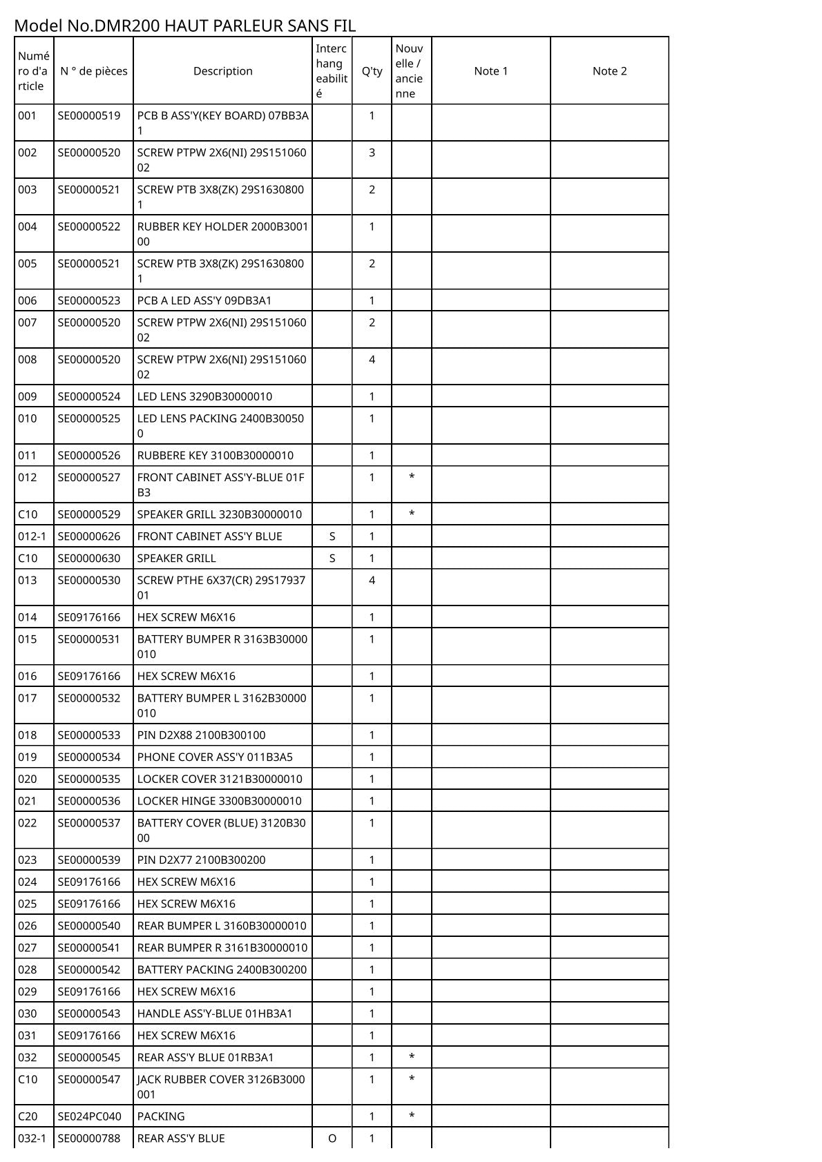 Pièces détachées radio de chantier sans fil Makita DMR200