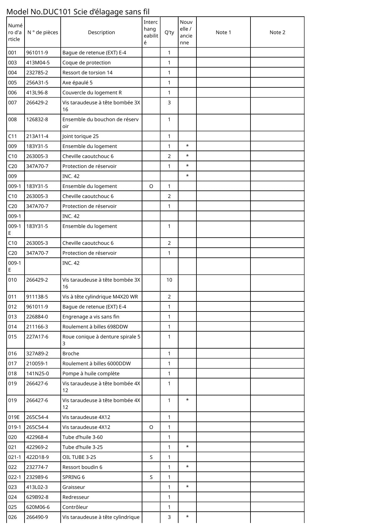 Pièces détachées tronçonneuse sans fil Makita DUC101