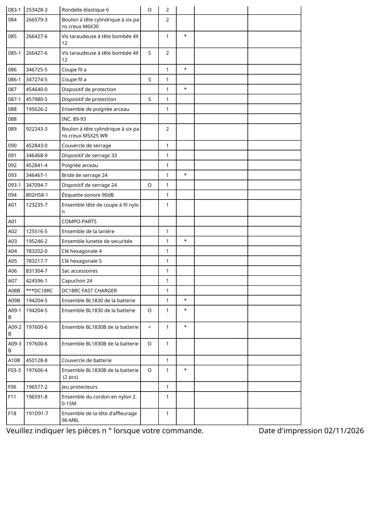 Pièces détachées coupe-herbe sans fil Makita DUR183L