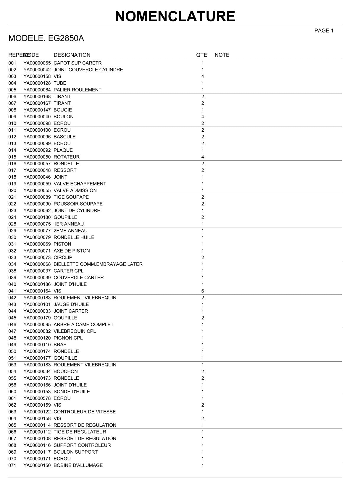 Pièces détachées groupe électrogène Makita EG2850A