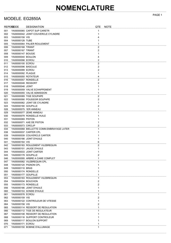 Pièces détachées groupe électrogène Makita EG2850A