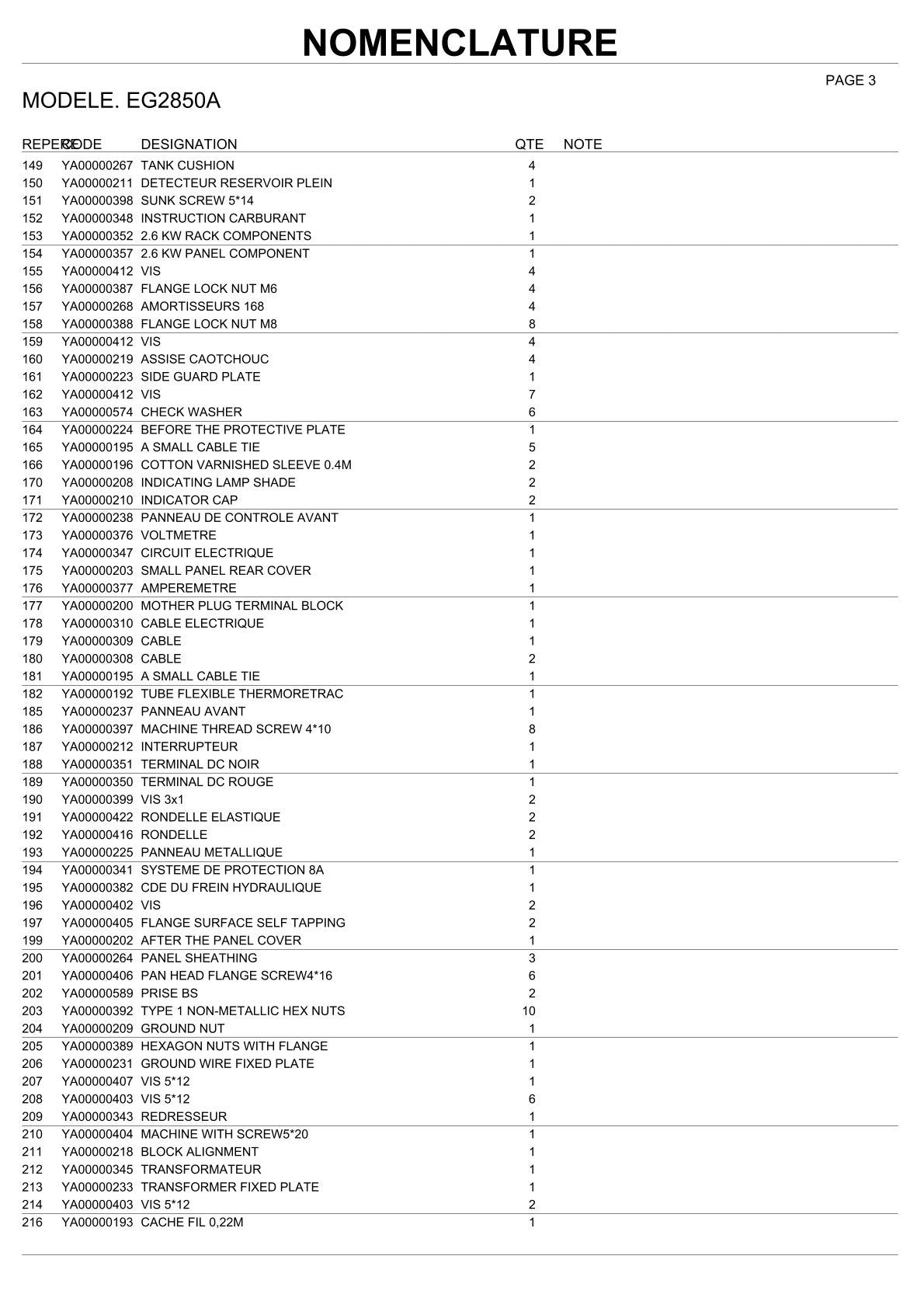 Pièces détachées groupe électrogène Makita EG2850A