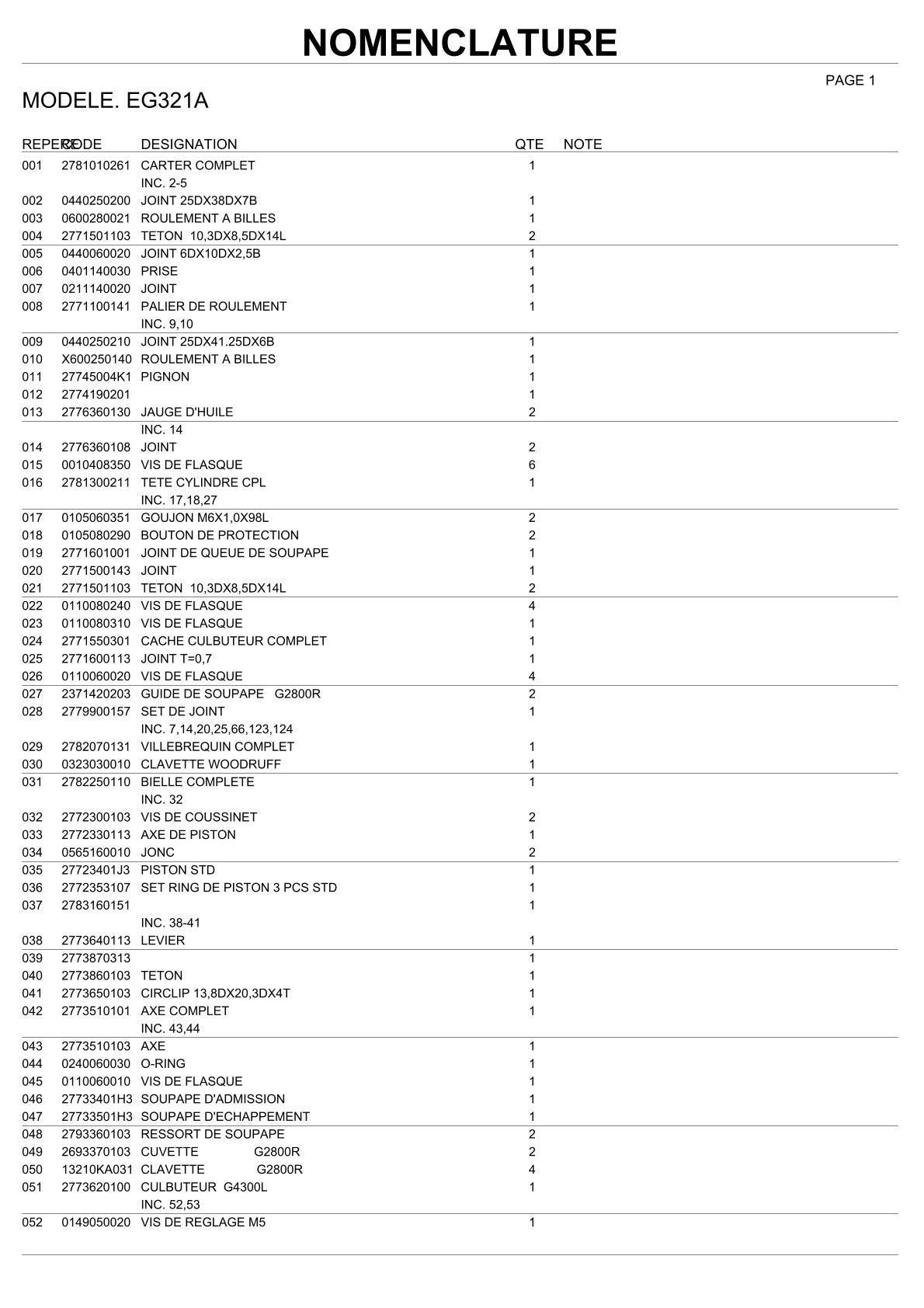 Pièces détachées groupe électrogène Makita EG321A