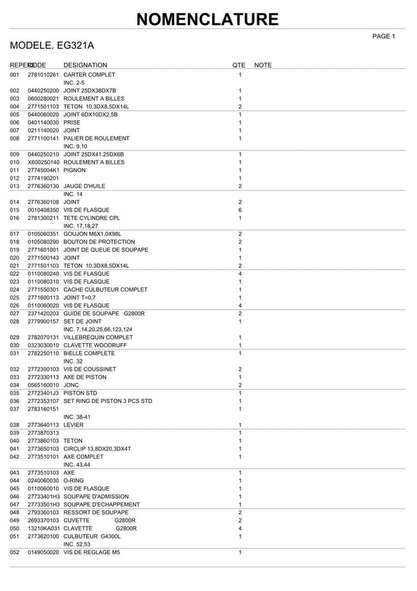 Pièces détachées groupe électrogène Makita EG321A