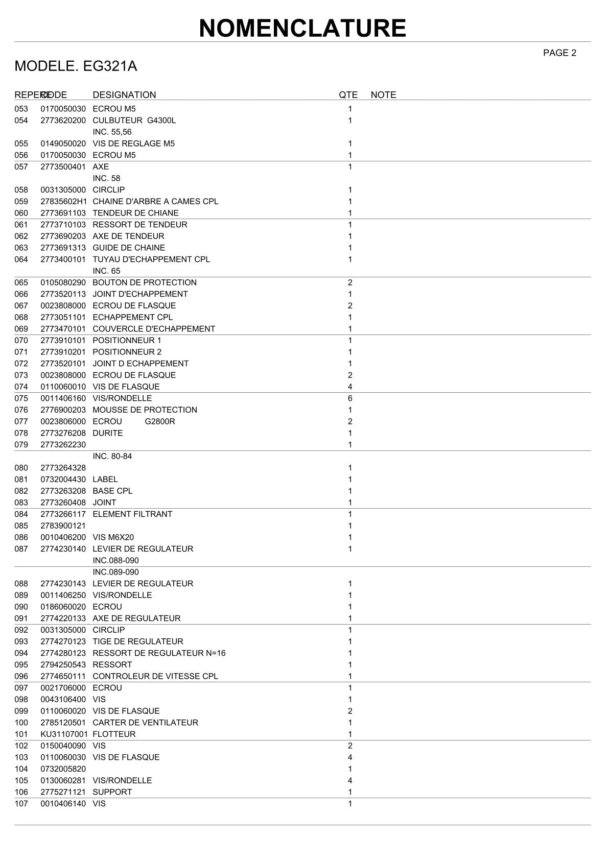 Pièces détachées groupe électrogène Makita EG321A