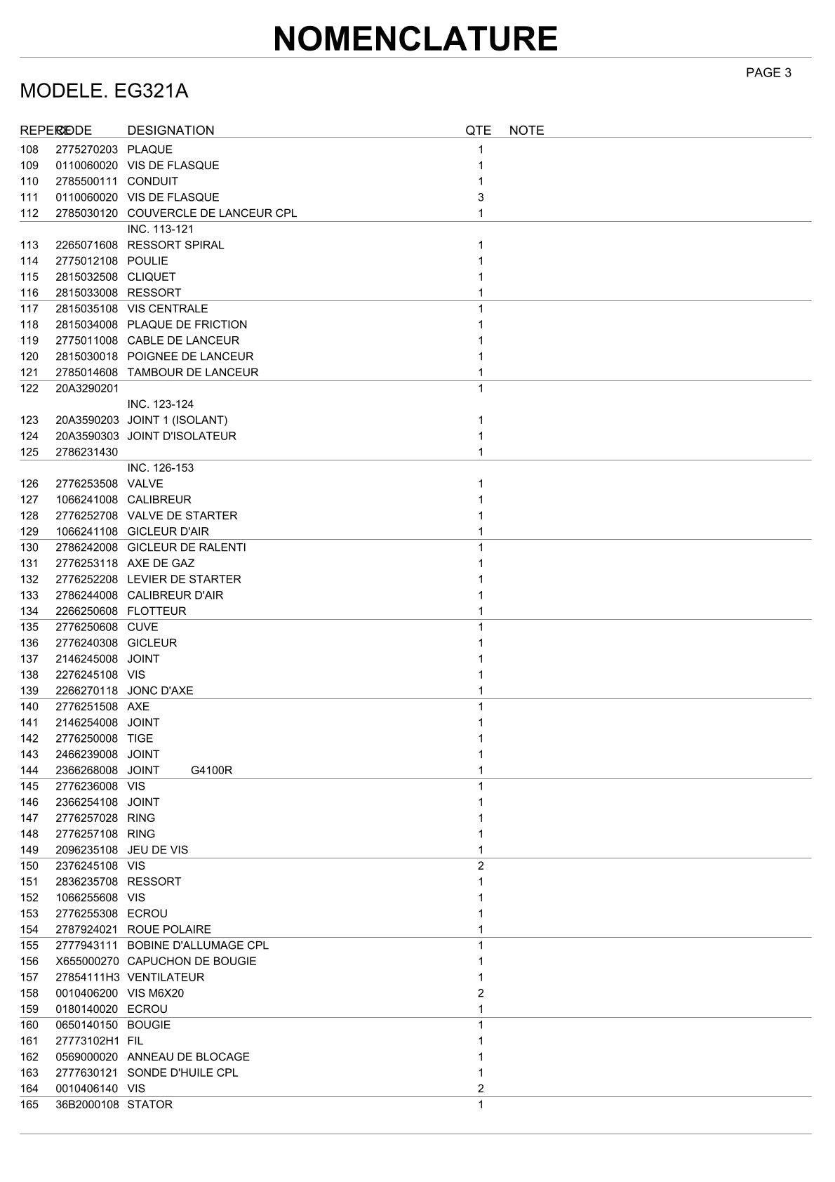 Pièces détachées groupe électrogène Makita EG321A