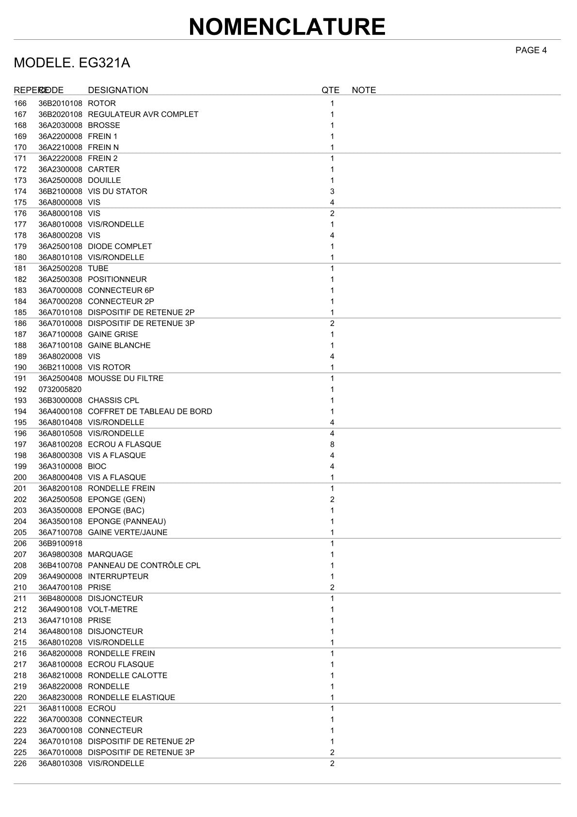 Pièces détachées groupe électrogène Makita EG321A