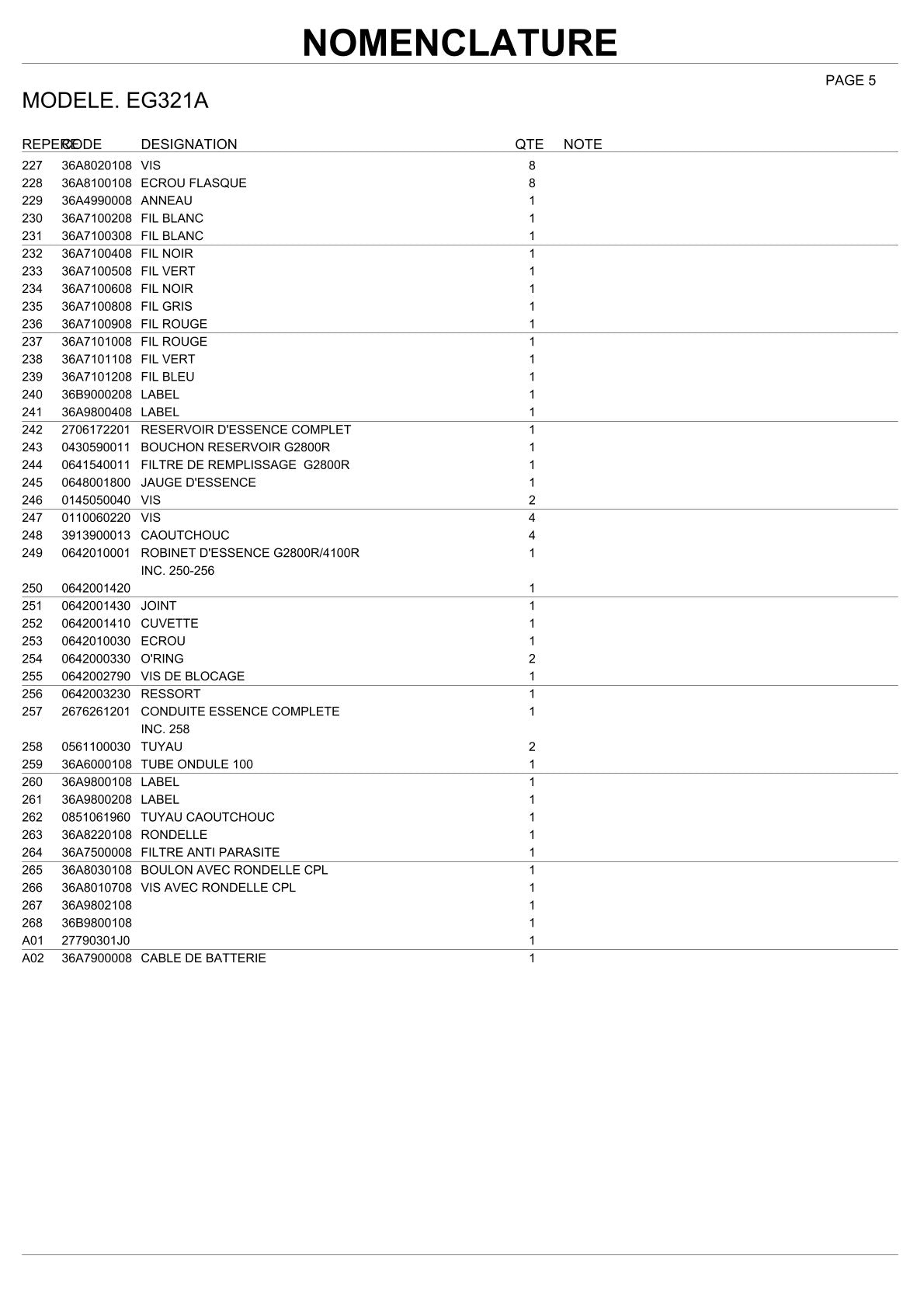 Pièces détachées groupe électrogène Makita EG321A