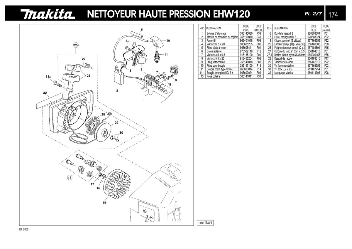Pièces détachées motopompe Makita EHW120