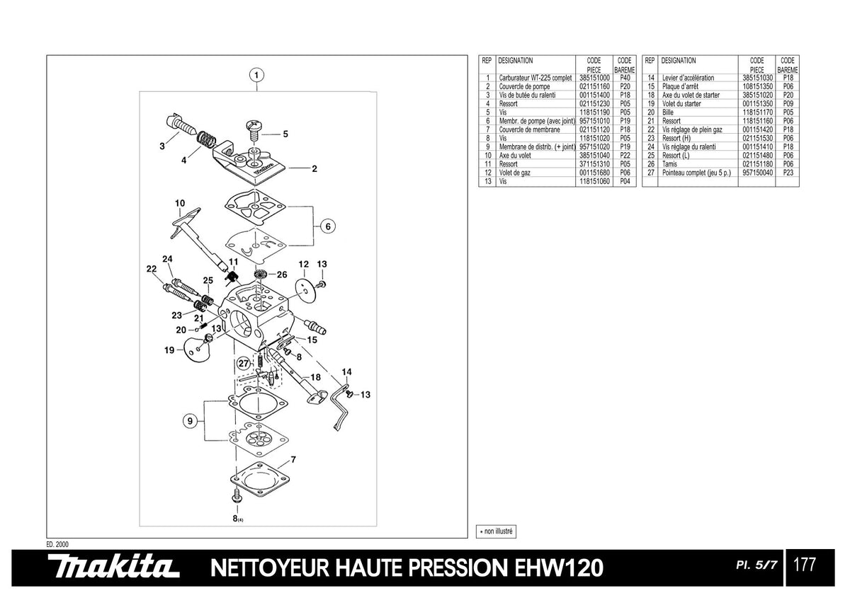Pièces détachées motopompe Makita EHW120