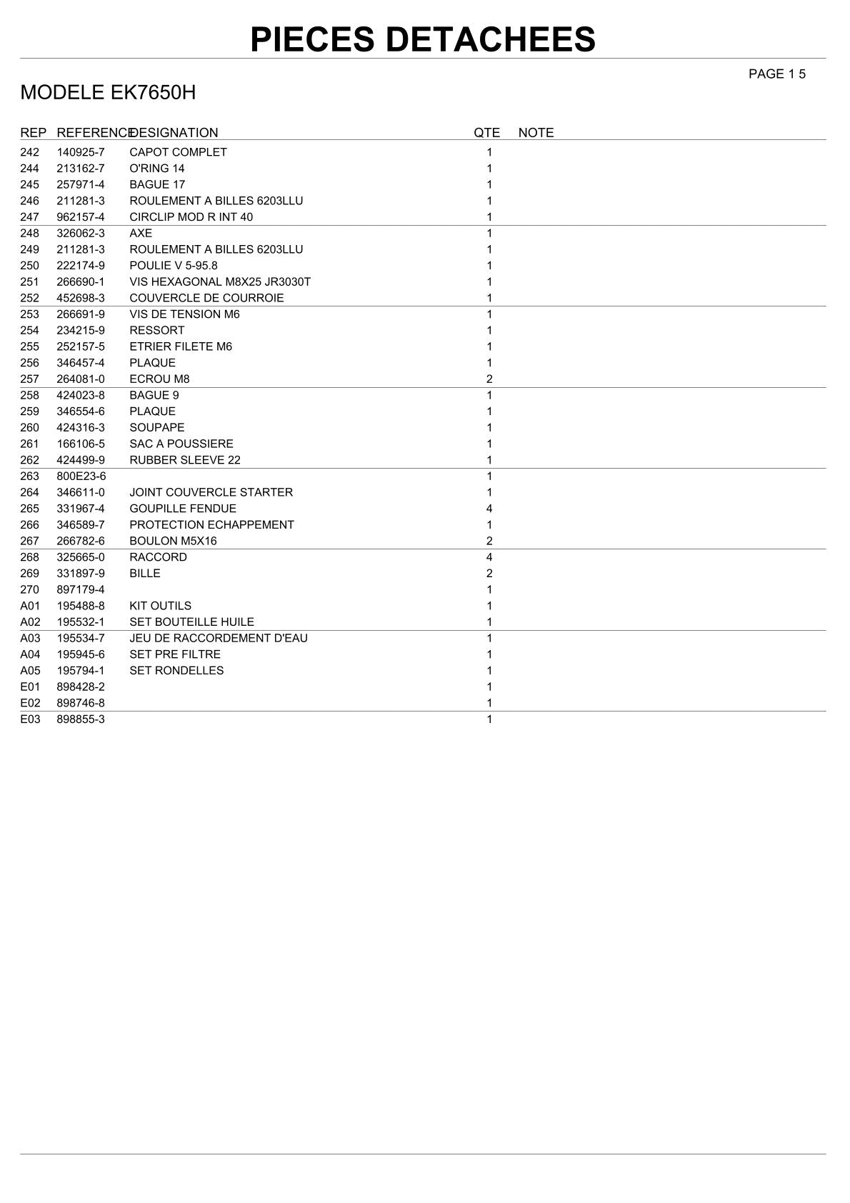 Pièces détachées tronçonneuse thermique Makita EK7650H
