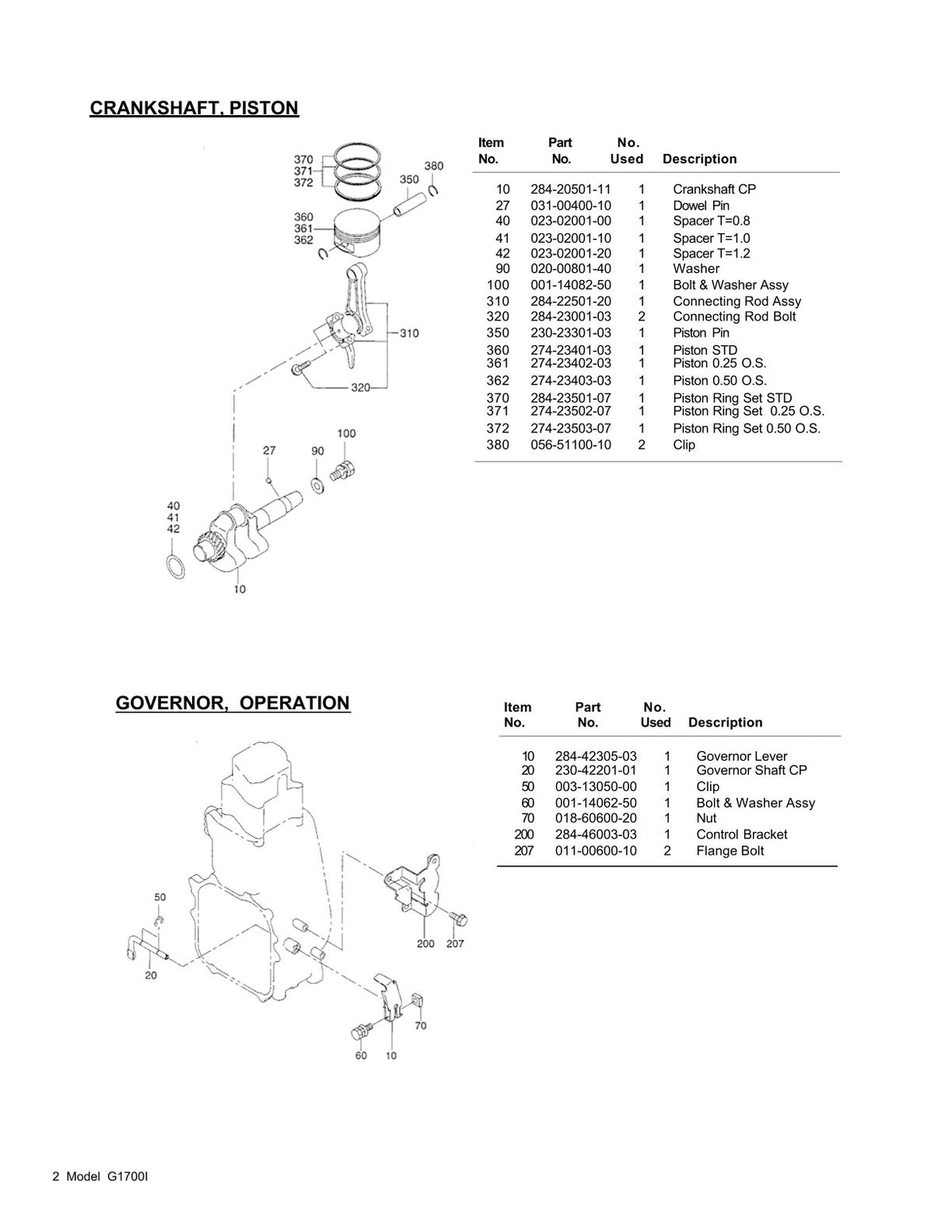 Pièces détachées groupe électrogène Makita G1700I
