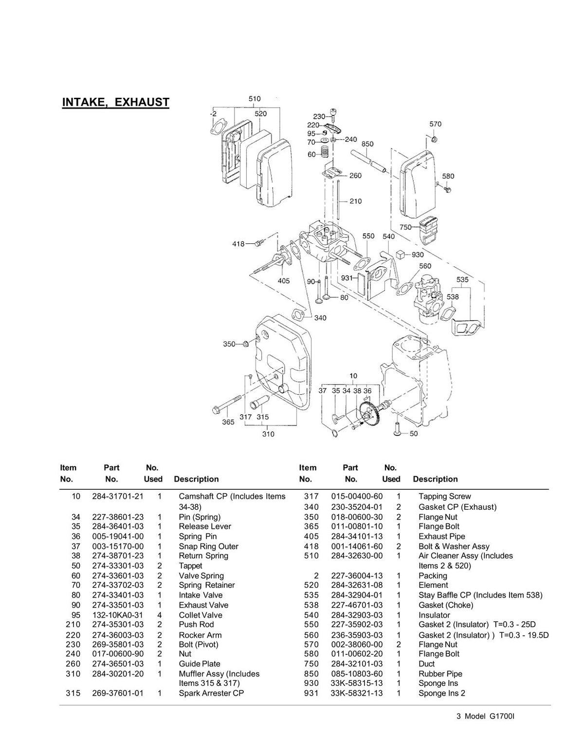 Pièces détachées groupe électrogène Makita G1700I
