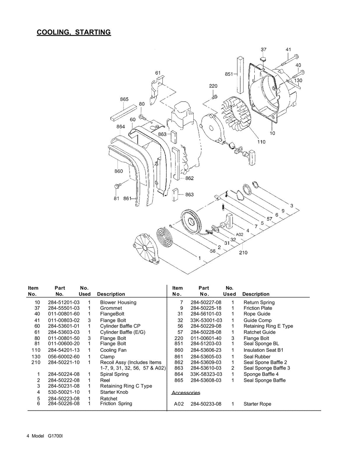 Pièces détachées groupe électrogène Makita G1700I