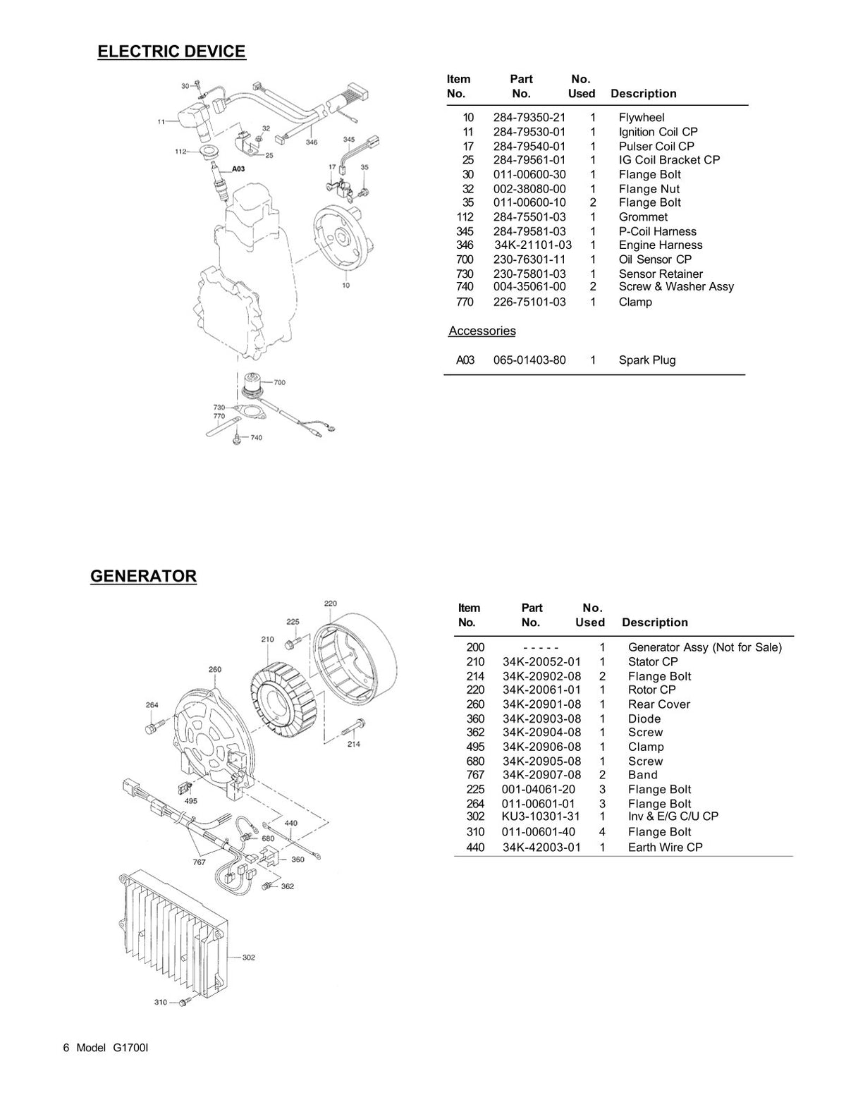 Pièces détachées groupe électrogène Makita G1700I