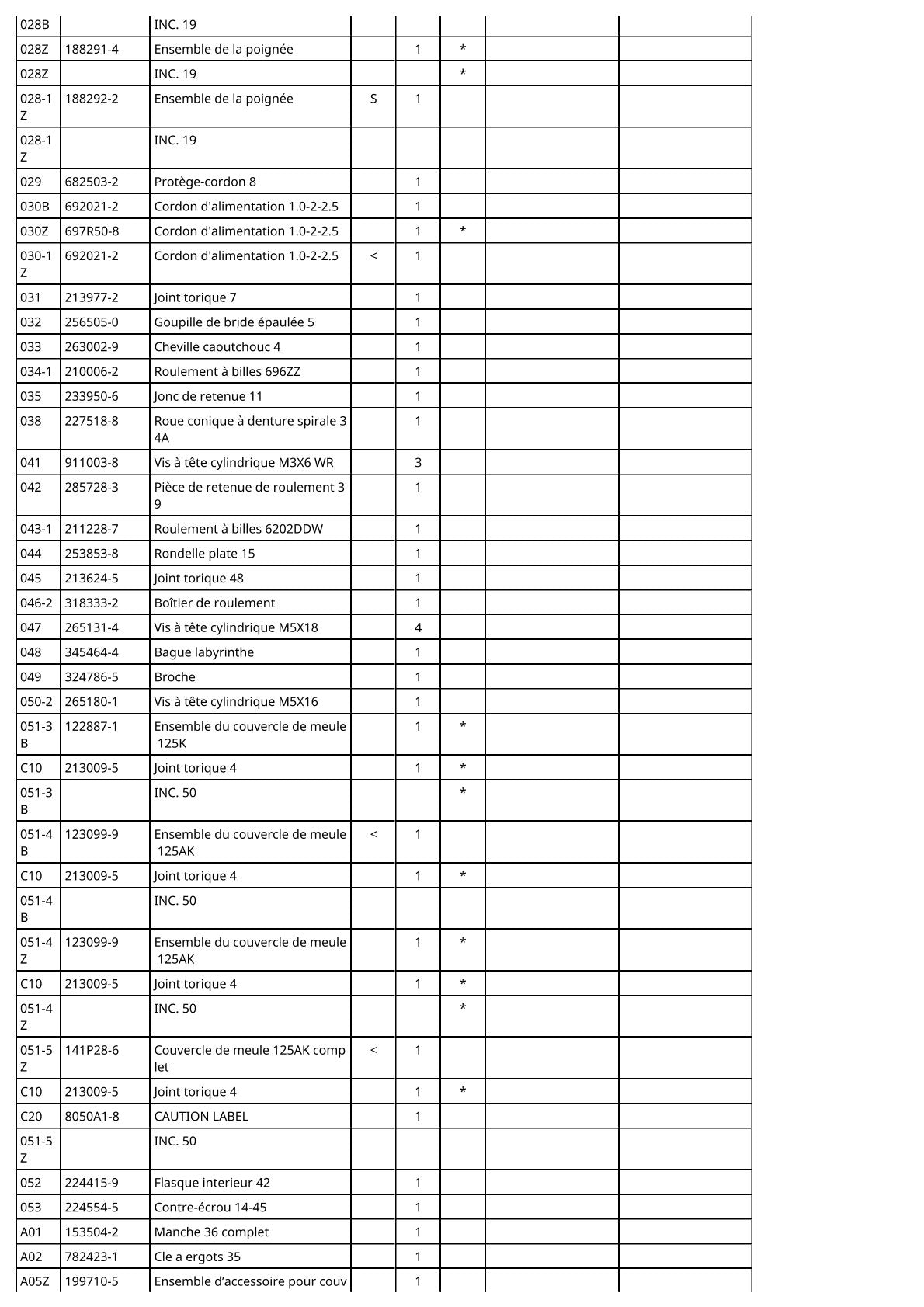 Pièces détachées meuleuse d’angle Makita GA5010