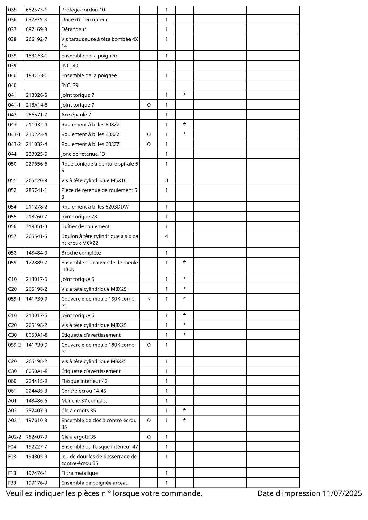 Pièces détachées meuleuse d’angle Makita GA7060