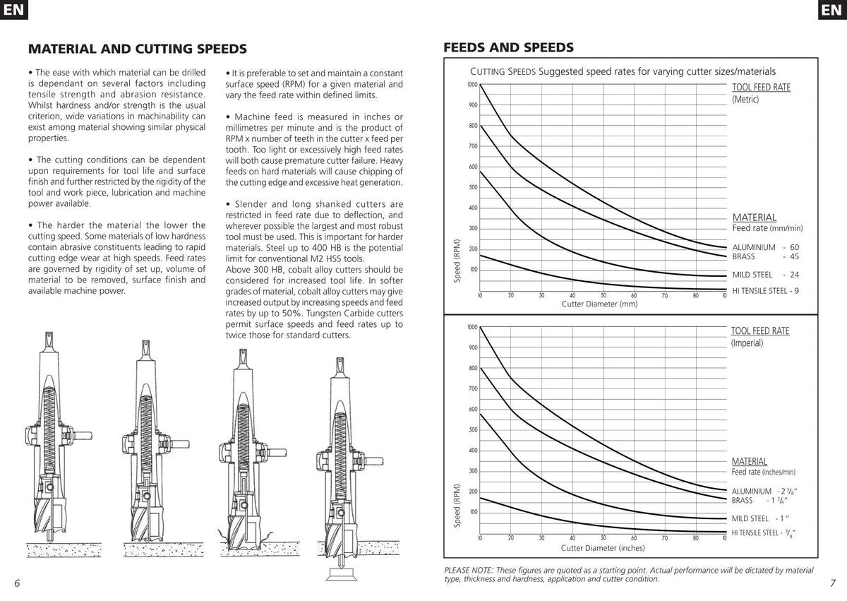 Pièces détachées broyeur de végétaux Makita HB500