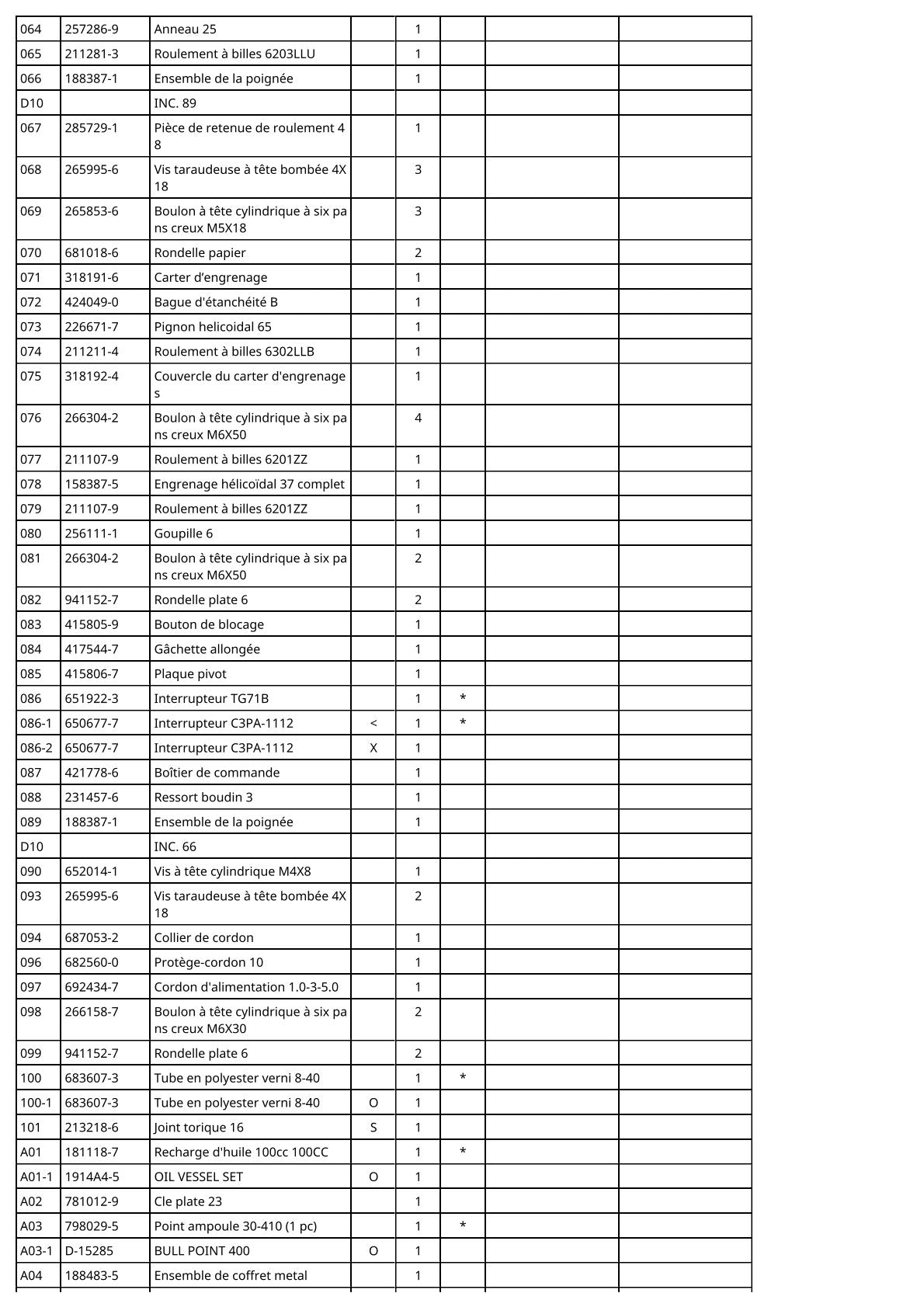 Pièces détachées marteau piqueur Makita HM1306