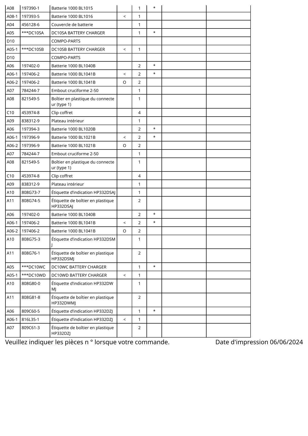 Pièces détachées perceuse-visseuse à percussion sans fil Makita HP332D