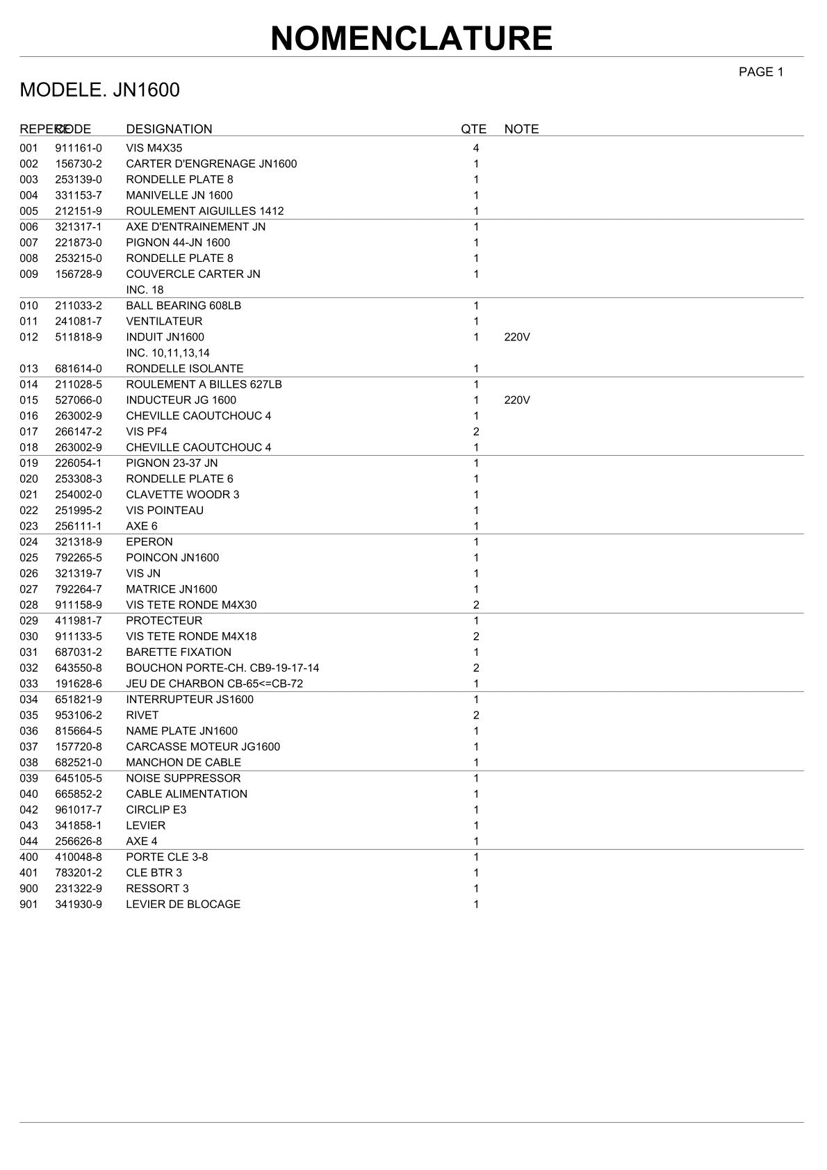 Pièces détachées grignoteuse Makita JN1600