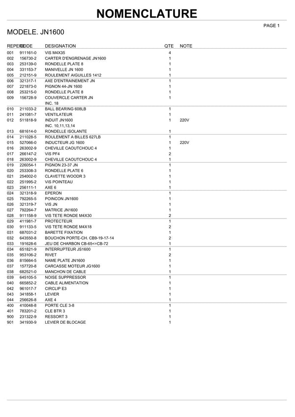 Pièces détachées grignoteuse Makita JN1600