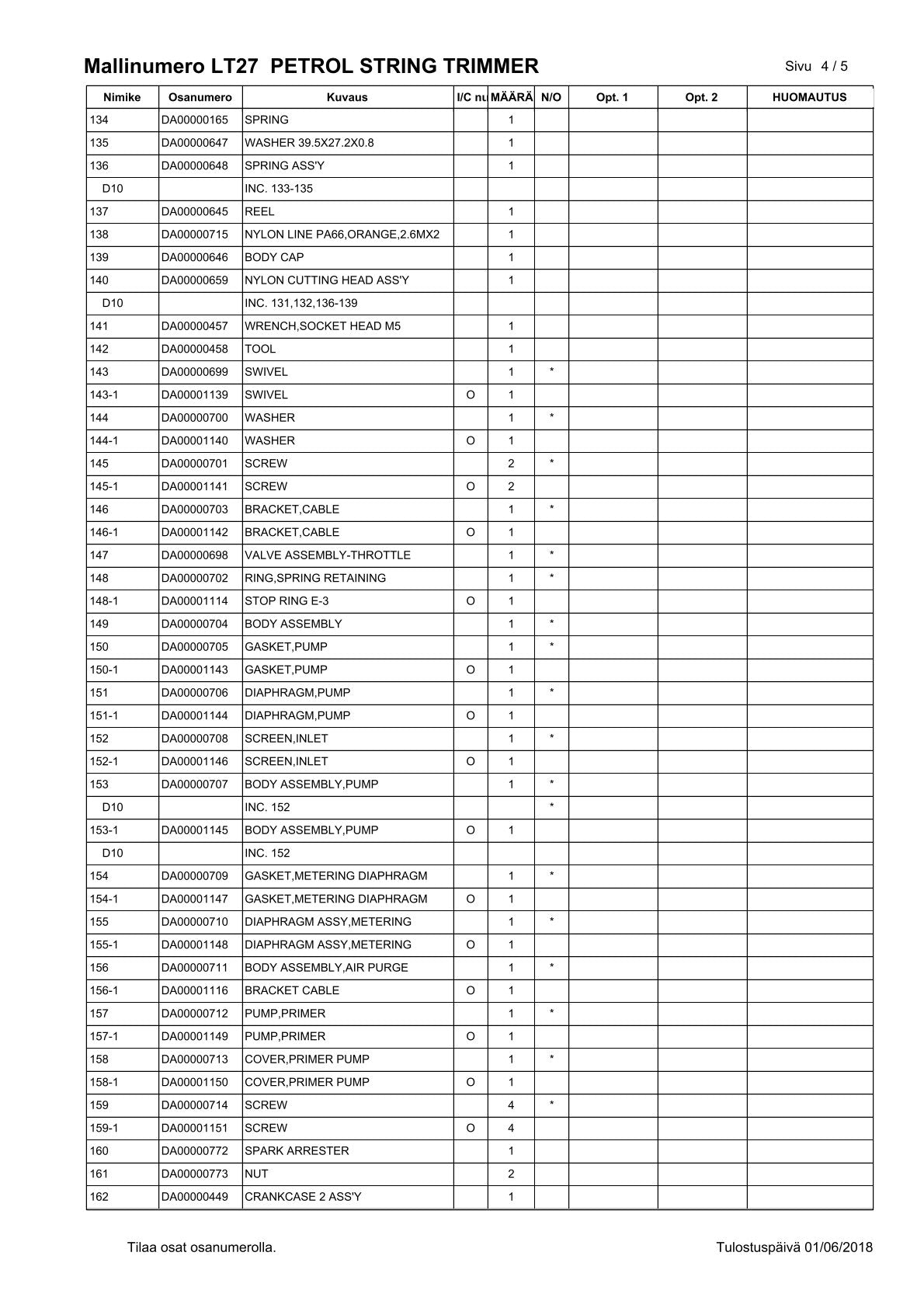 Pièces détachées coupe-bordures thermique Makita LT-27