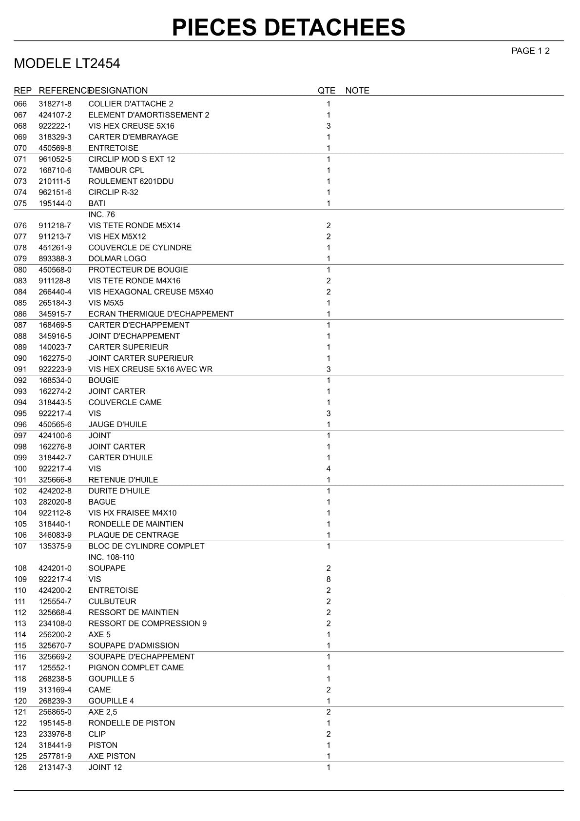Pièces détachées coupe-bordures thermique Makita LT2454