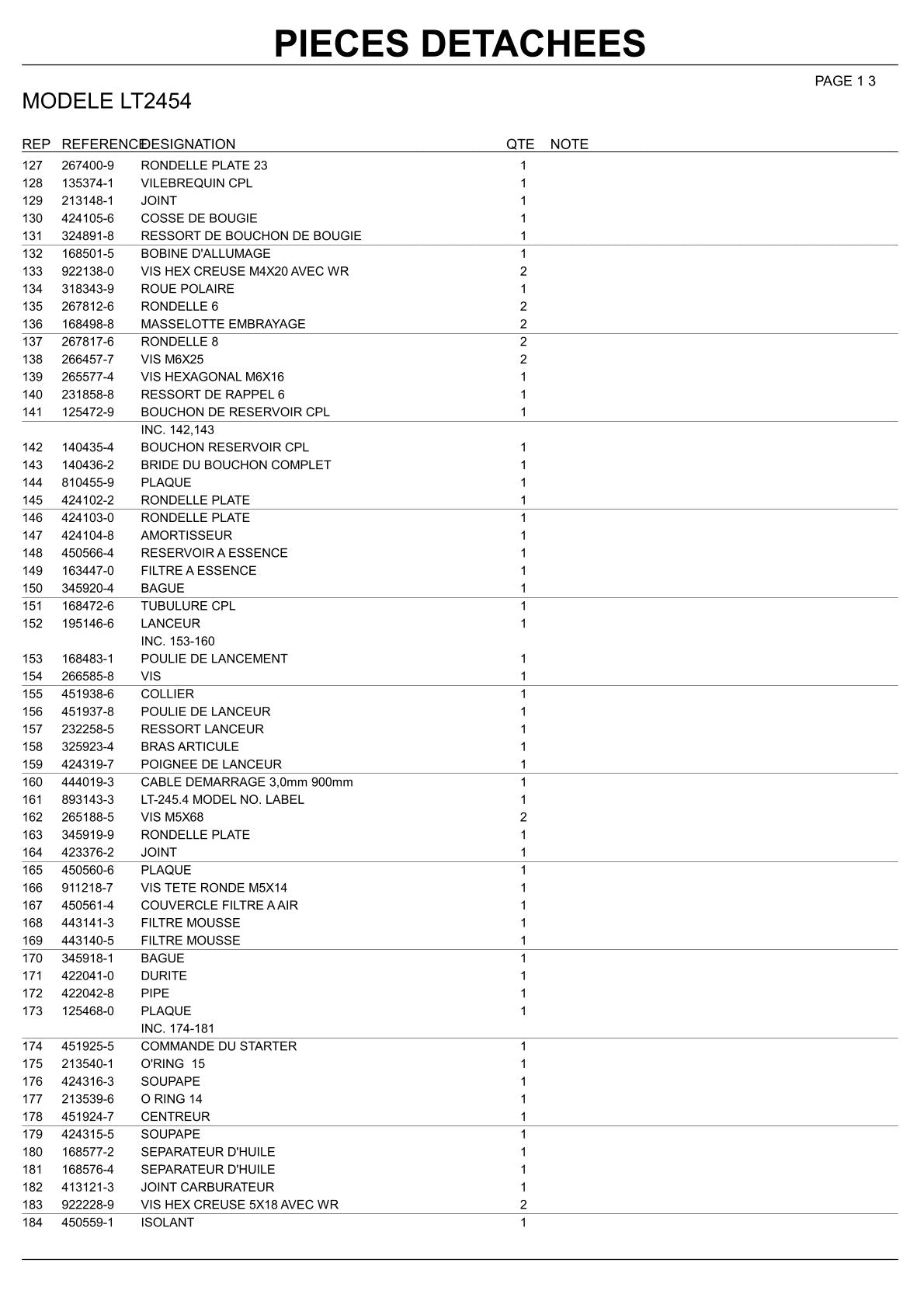 Pièces détachées coupe-bordures thermique Makita LT2454