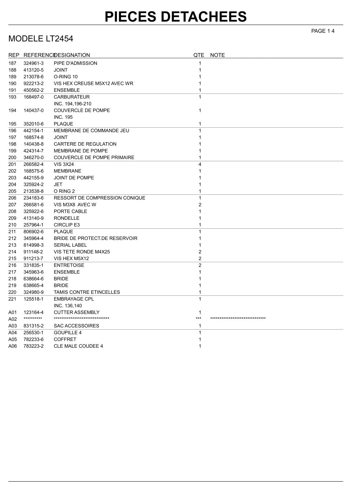 Pièces détachées coupe-bordures thermique Makita LT2454