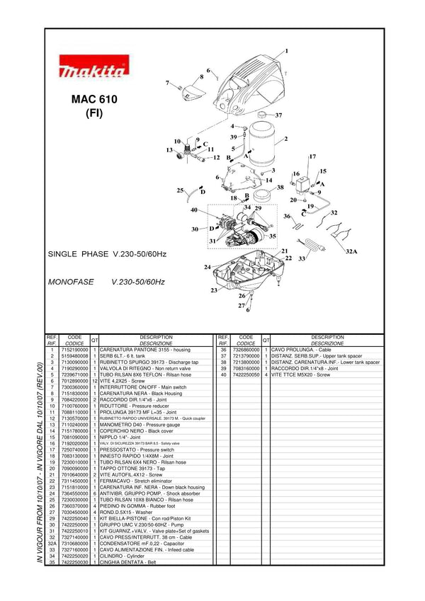 Pièces détachées compresseur Makita MAC610