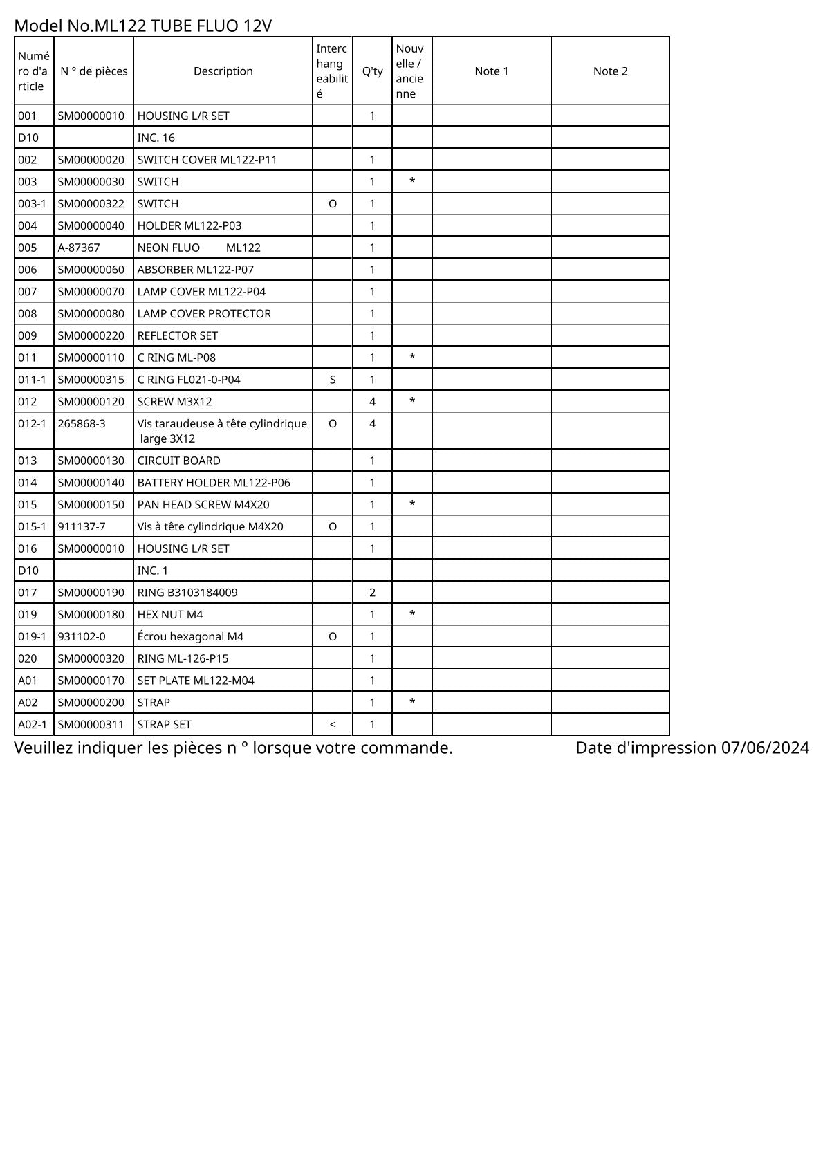 Pièces détachées lampe de chantier Makita ML122