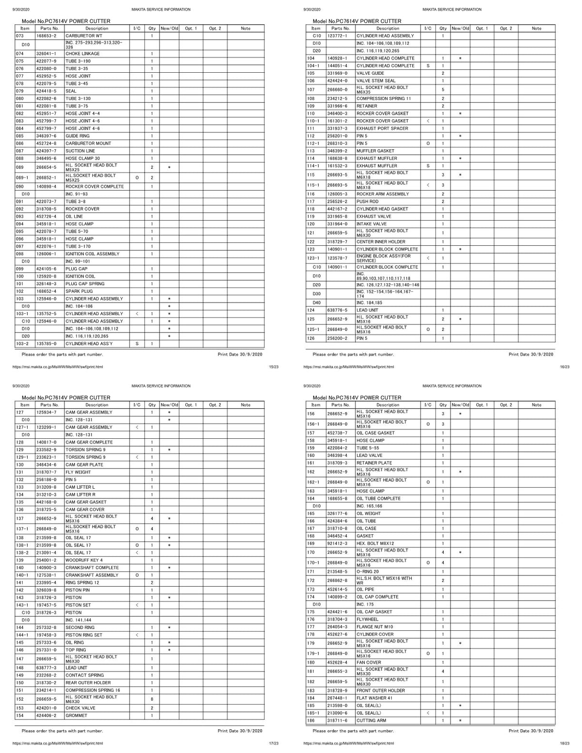 Pièces détachées découpeuse / surfaceuse béton Makita PC-7614V