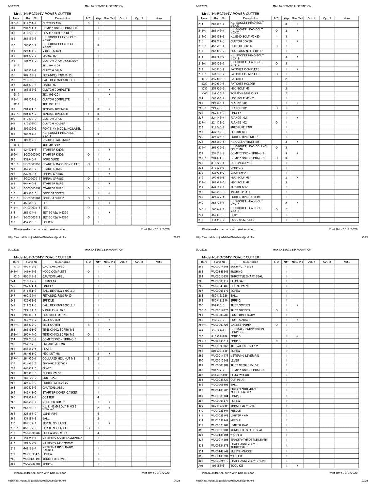 Pièces détachées découpeuse / surfaceuse béton Makita PC-7614V