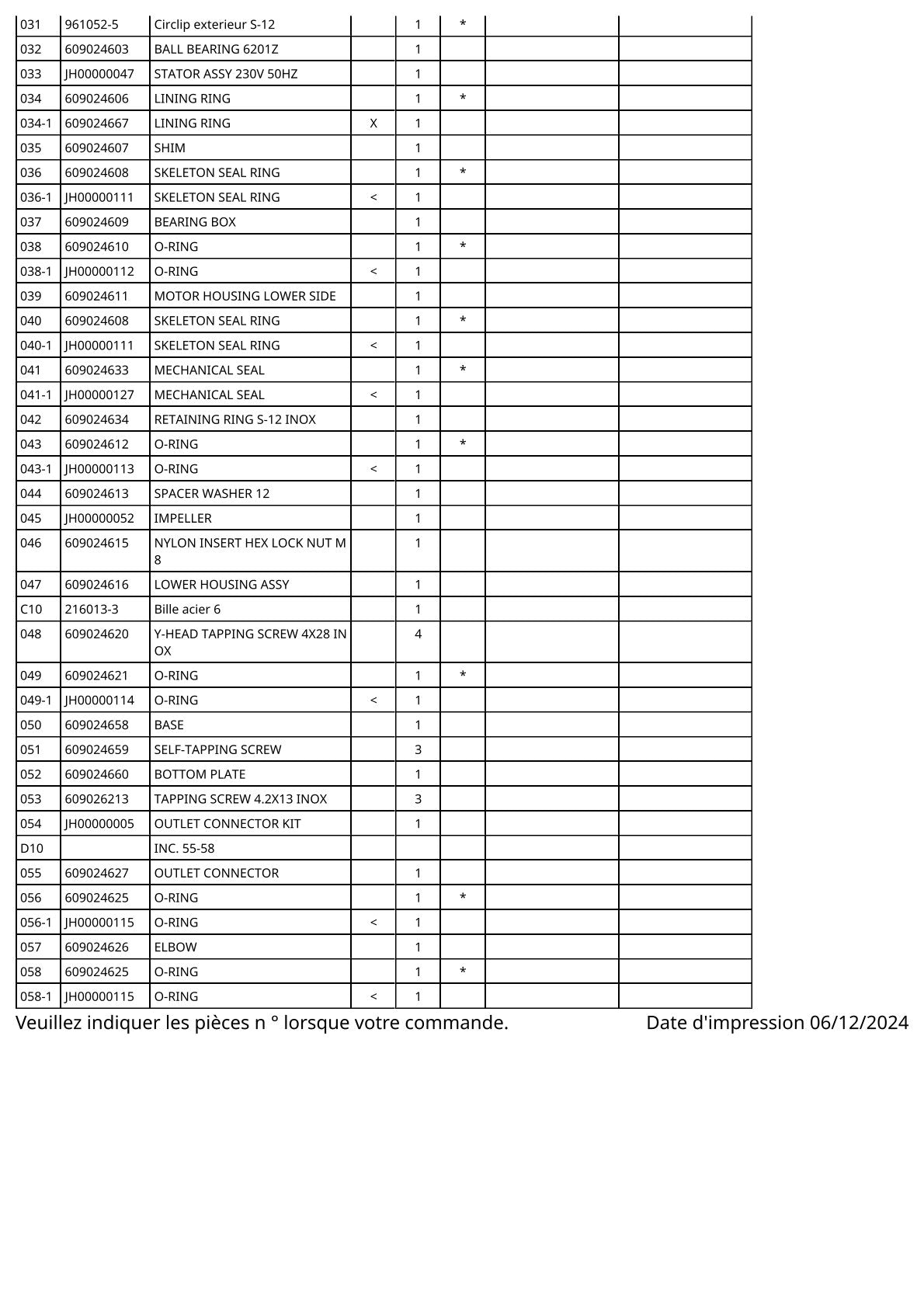Pièces détachées matériel d’atelier Makita PF0410