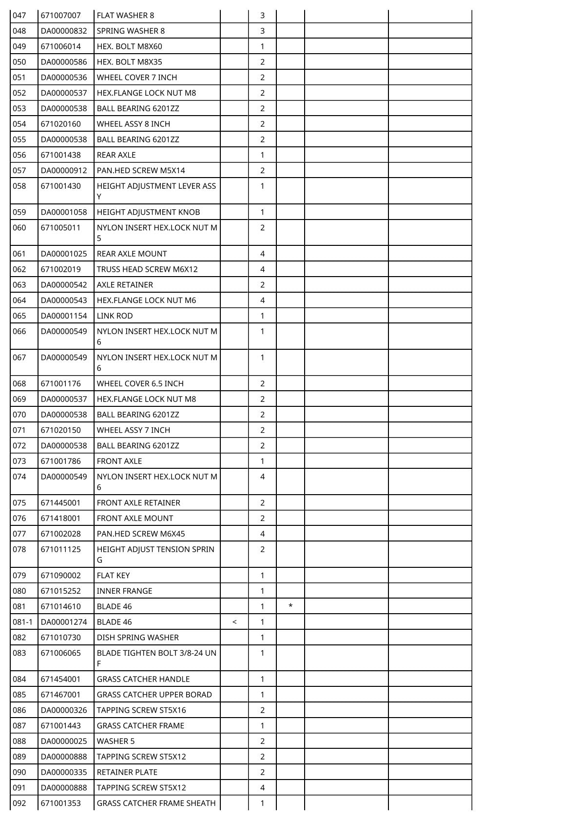 Pièces détachées tondeuse à gazon thermique Makita PM461