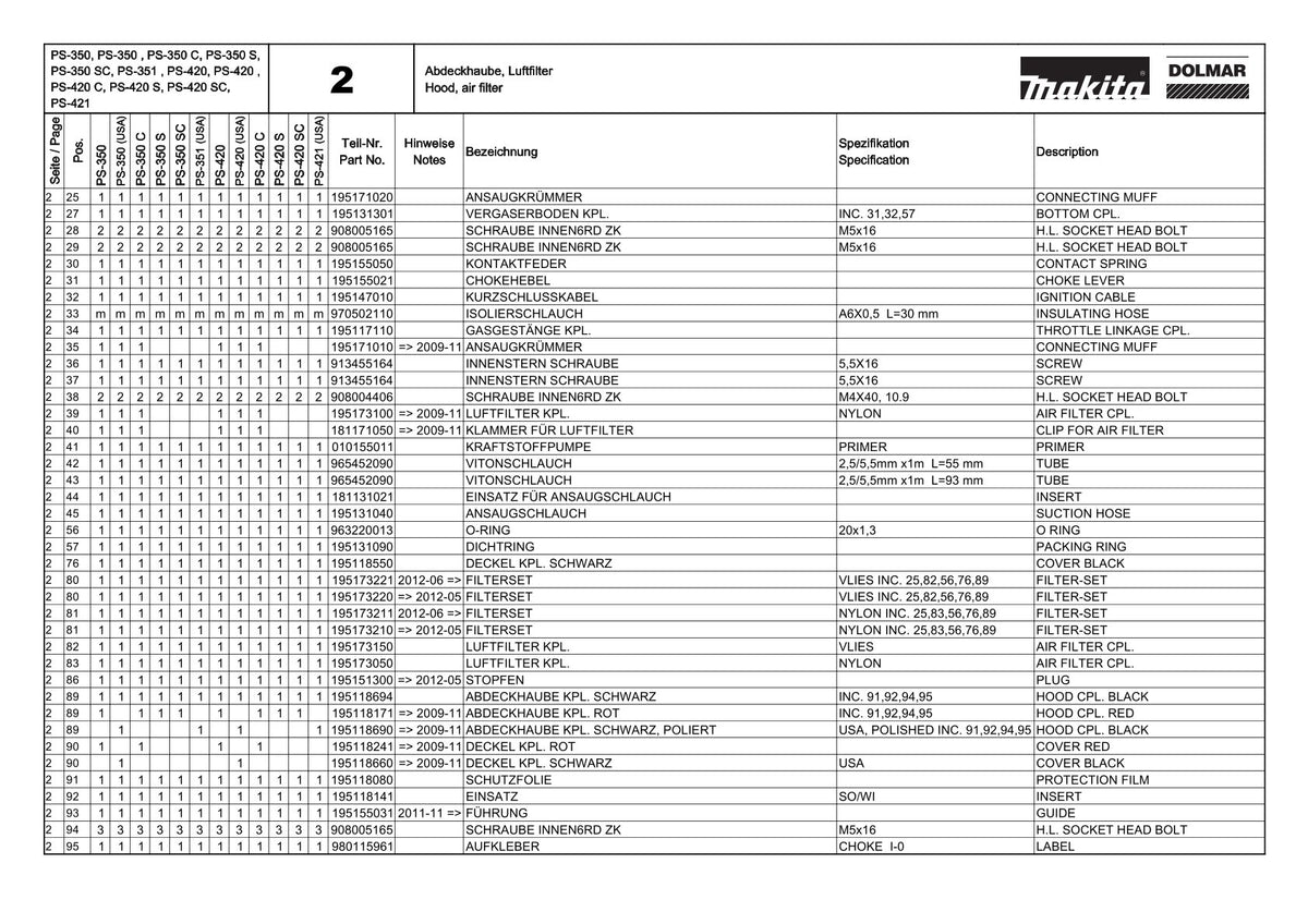 Pièces détachées tronçonneuse thermique Makita PS-350SC