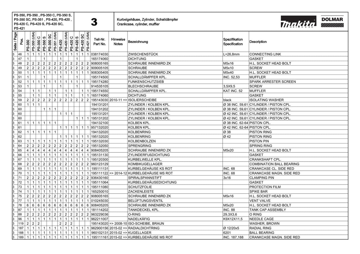 Pièces détachées tronçonneuse thermique Makita PS-420C