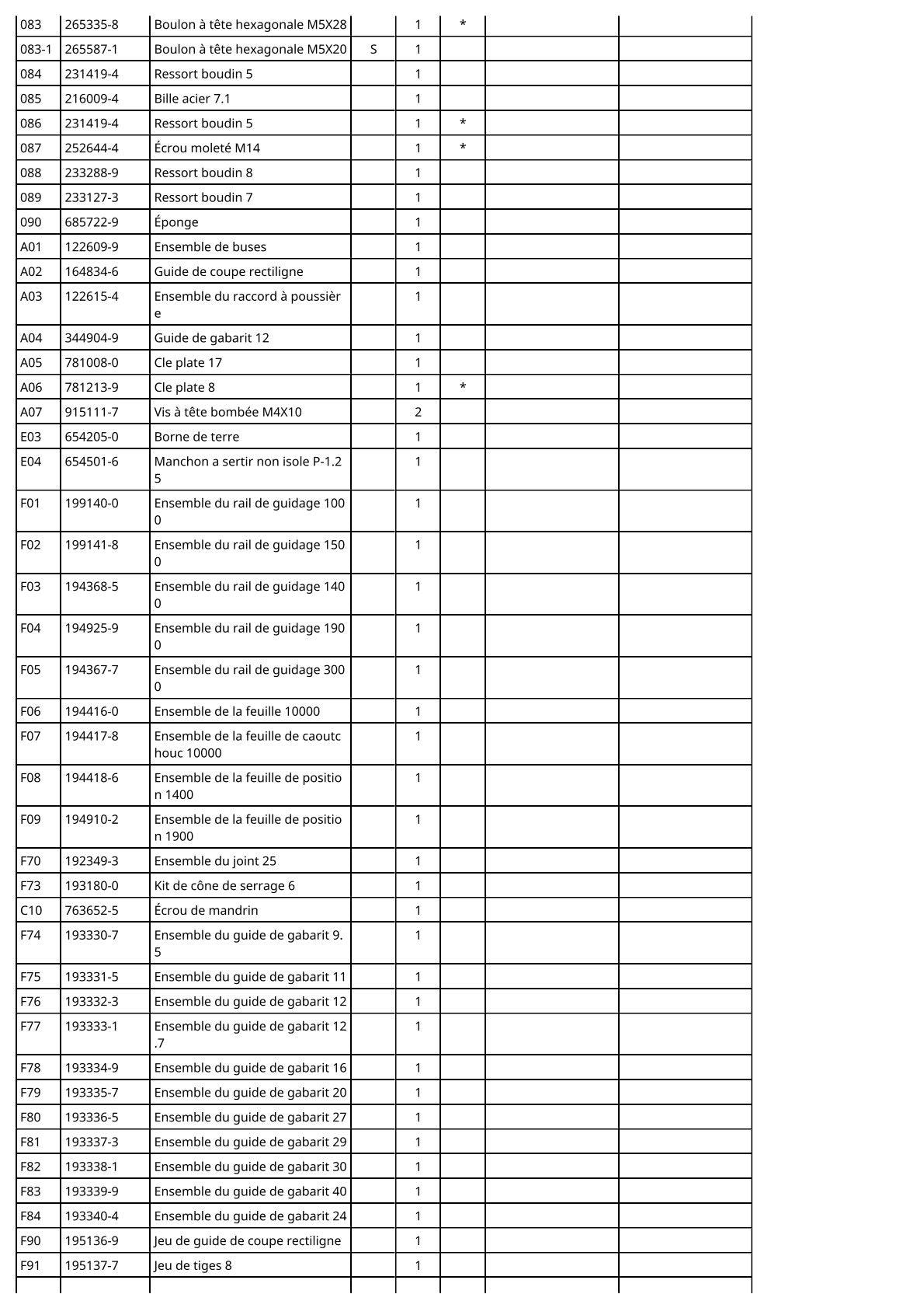 Pièces détachées défonceuse Makita RP0910