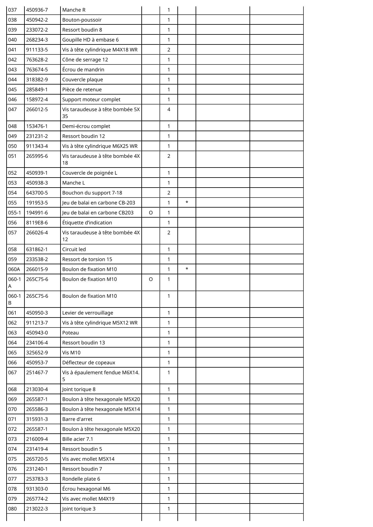 Pièces détachées défonceuse Makita RP2302FC