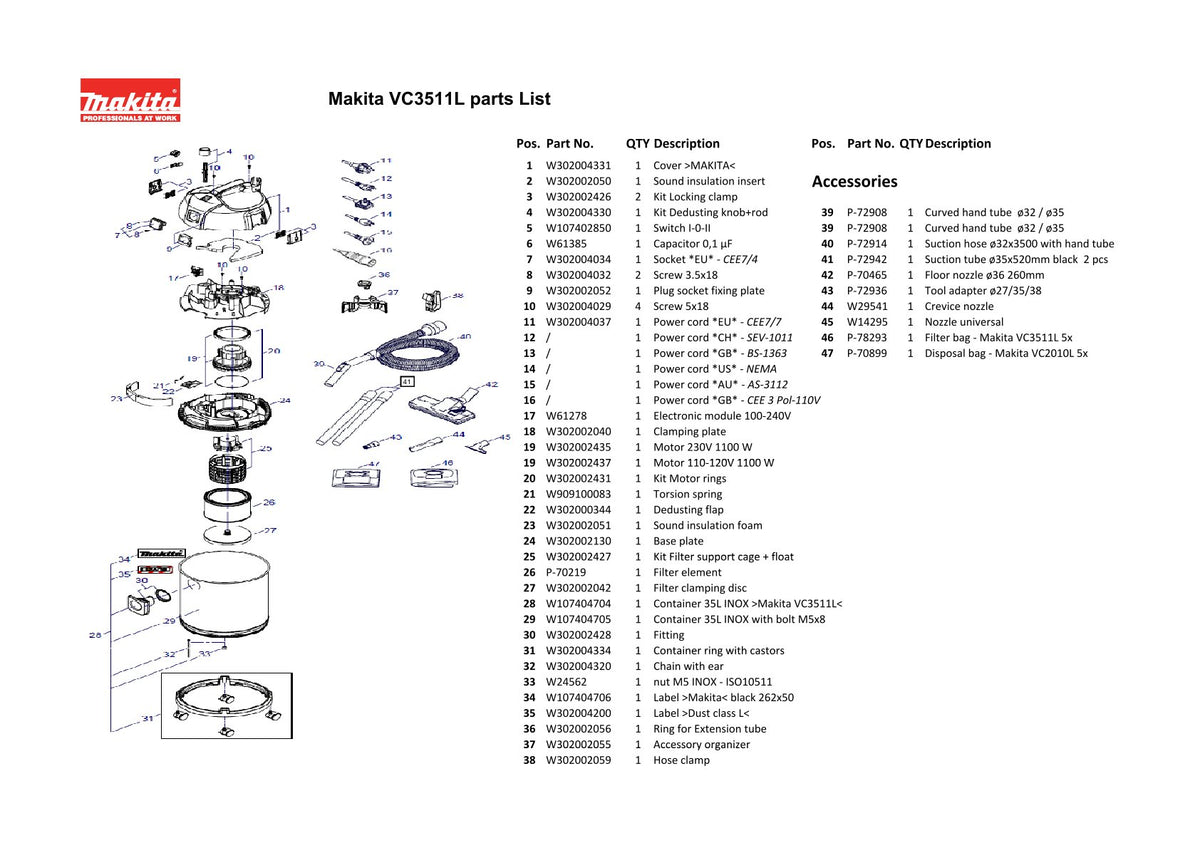 Pièces détachées aspirateur de chantier Makita VC3511L