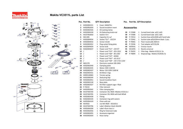Pièces détachées aspirateur de chantier Makita VC3511L