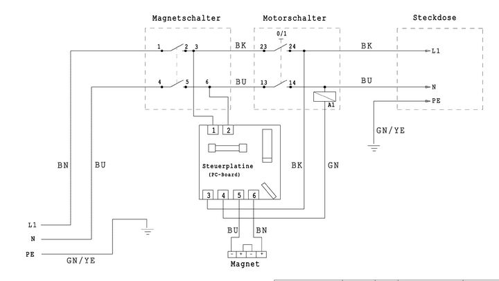 Vue éclatée Metabo Support de percage magnet. M100 27100000 - page 2